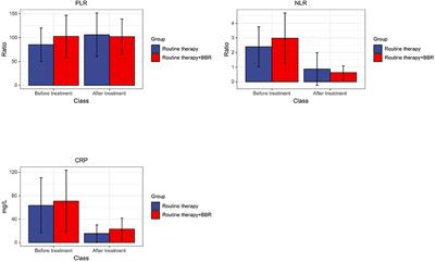 Utilizing Network Pharmacology to Explore the Possible Mechanism of Coptidis Rhizoma in Kawasaki Disease